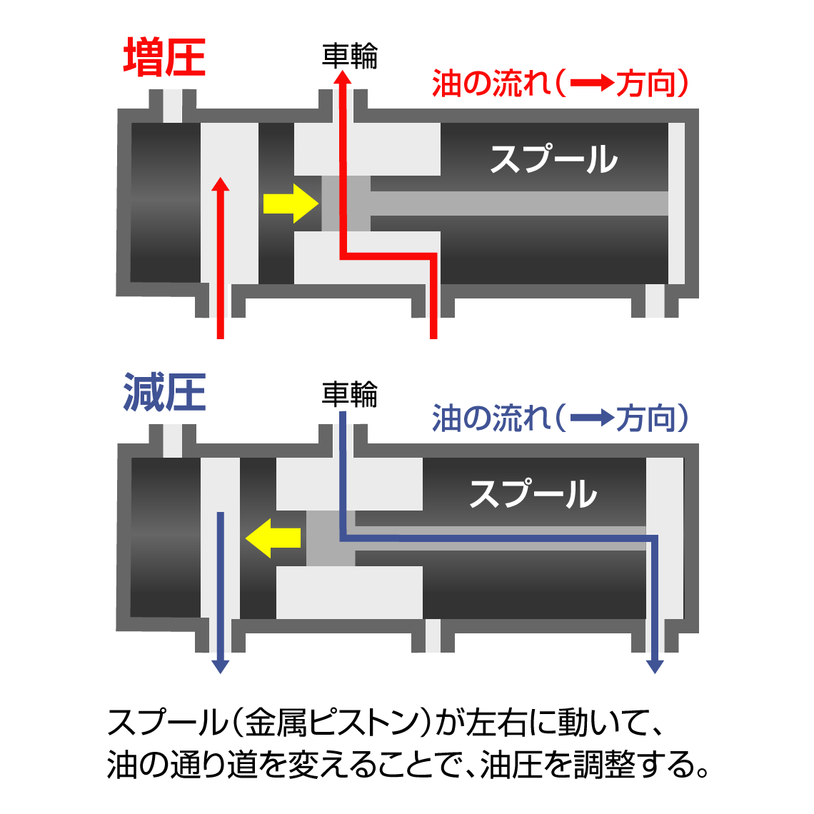 自然なブレーキフィールへの挑戦