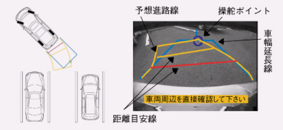 バックガイドモニター